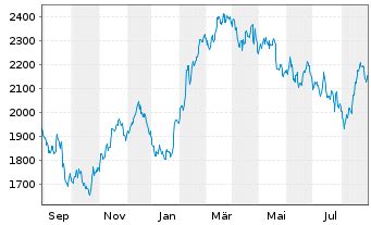 hermes international aktienkurs.